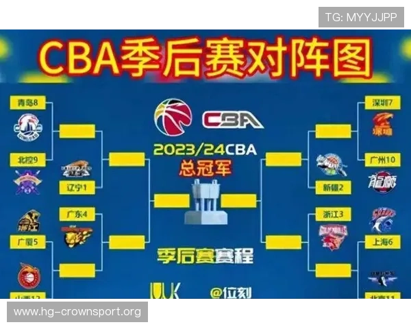 CBA最终排名揭晓广厦力压群雄居首辽篮成功晋级前四